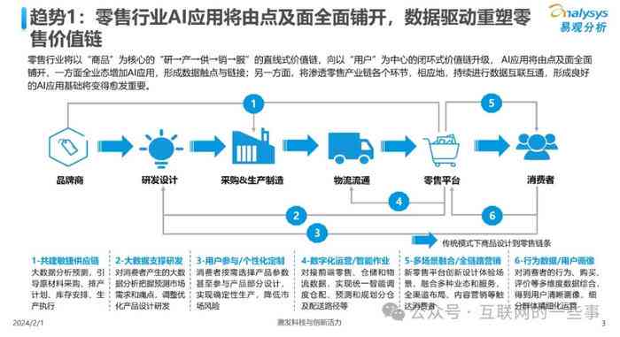 人工智能医疗技术综合报告：前沿应用、发展趋势与未来展望