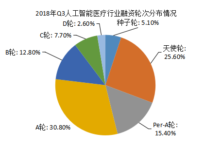 AI医疗技术报告总结：进展、趋势、反思与范文