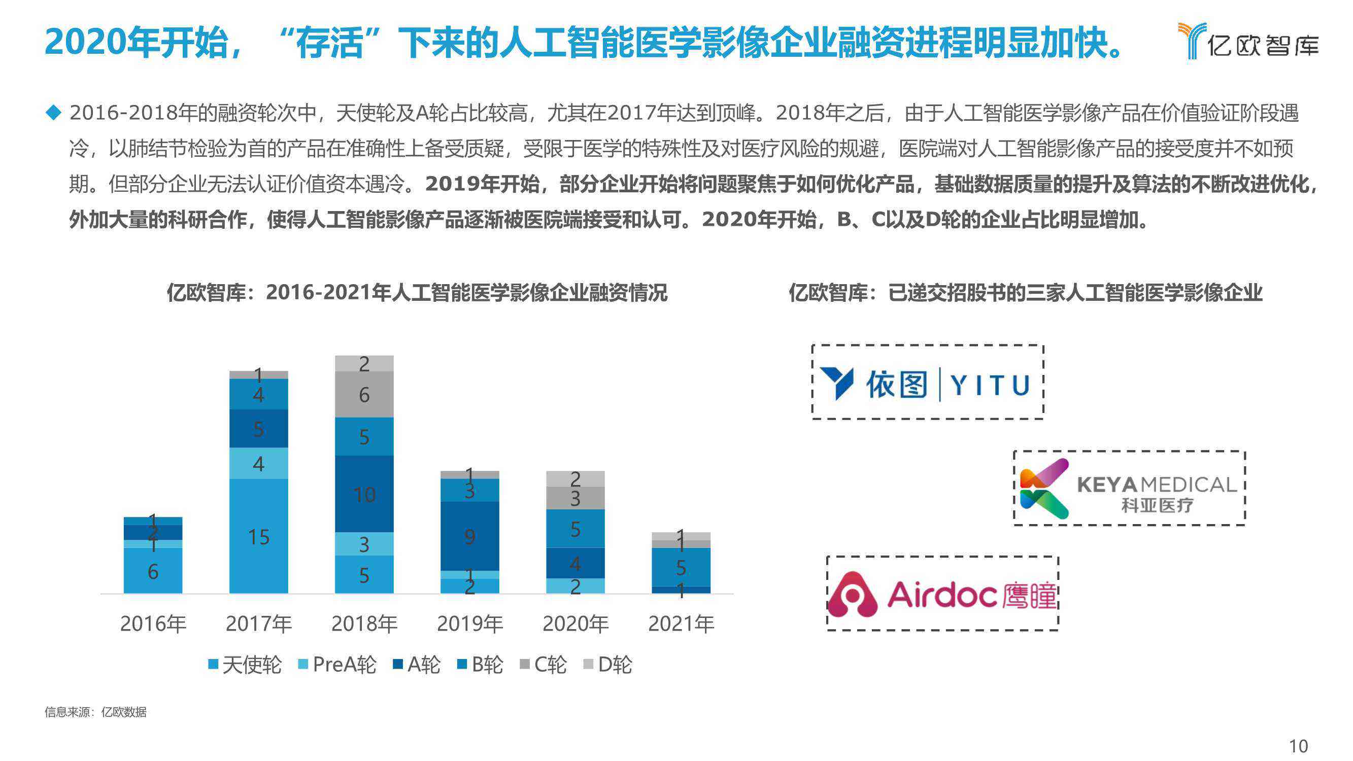 AI医疗技术报告总结：进展、趋势、反思与范文