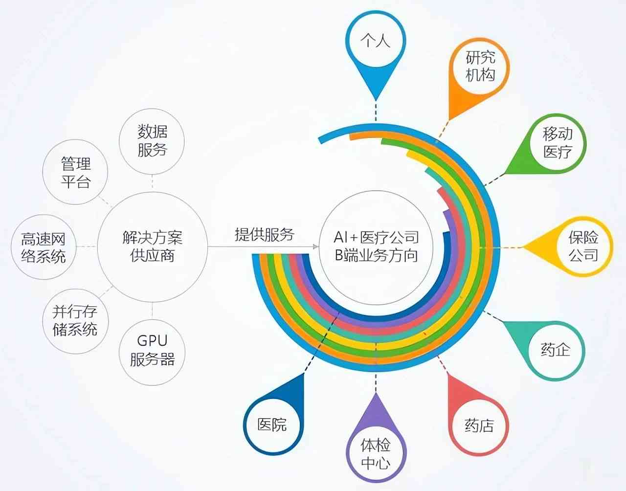 智能医疗数据分析平台：AI赋能疾病诊断、治疗与健管理全流程解析