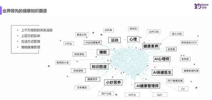 智能医疗数据分析平台：AI赋能疾病诊断、治疗与健管理全流程解析