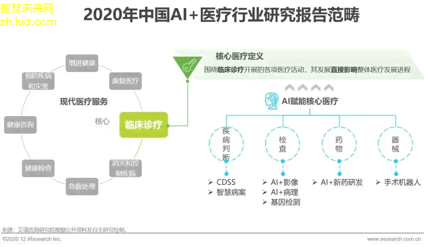 智能医疗数据分析平台：AI赋能疾病诊断、治疗与健管理全流程解析