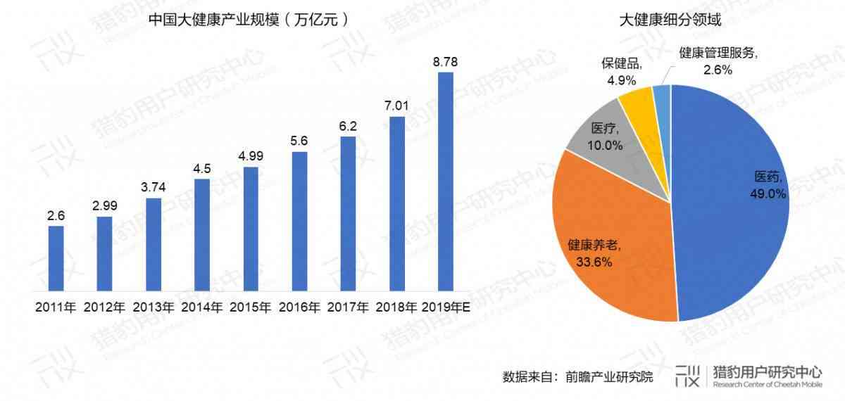 医疗AI技术发展趋势：进展与未来分析