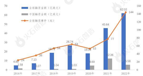 医疗AI技术发展趋势：进展与未来分析