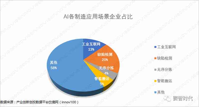 医疗AI技术发展趋势：进展与未来分析