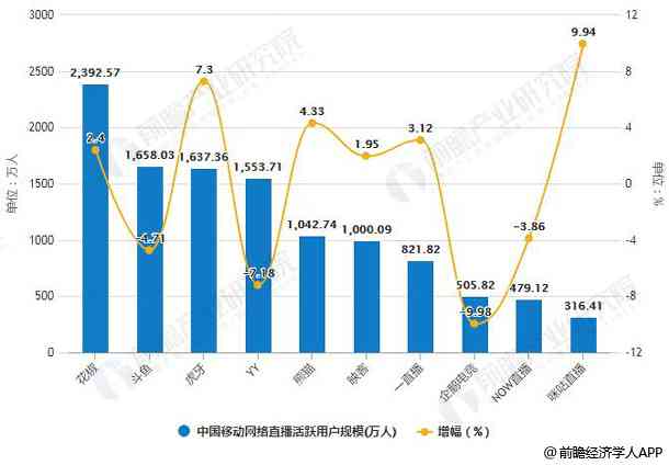 医疗AI技术发展趋势：进展与未来分析