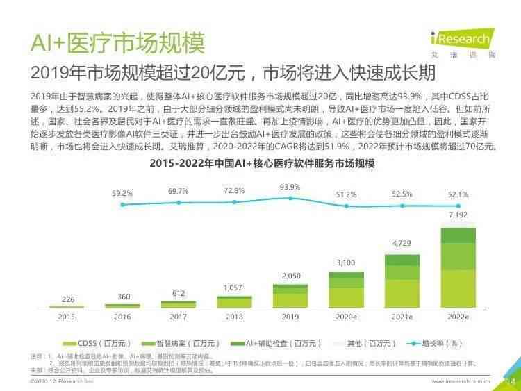 ai医疗技术报告