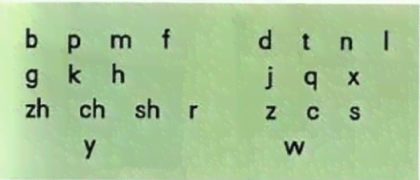 人工智能助您掌握拼音字母的正确读音：AI拼音学指南