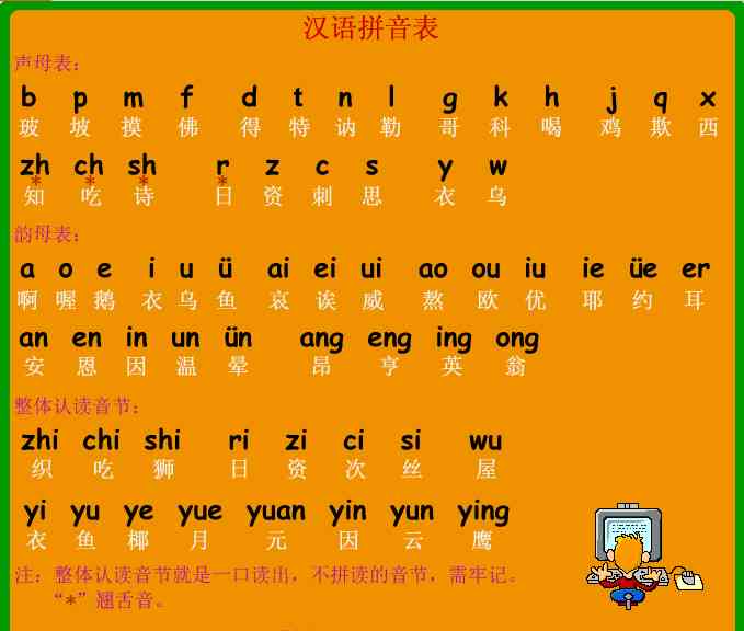 人工智能助您掌握拼音字母的正确读音：AI拼音学指南