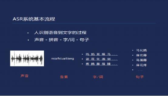 AI拼音读写技巧：全面解析如何正确输入与发音，解决常见问题与困惑