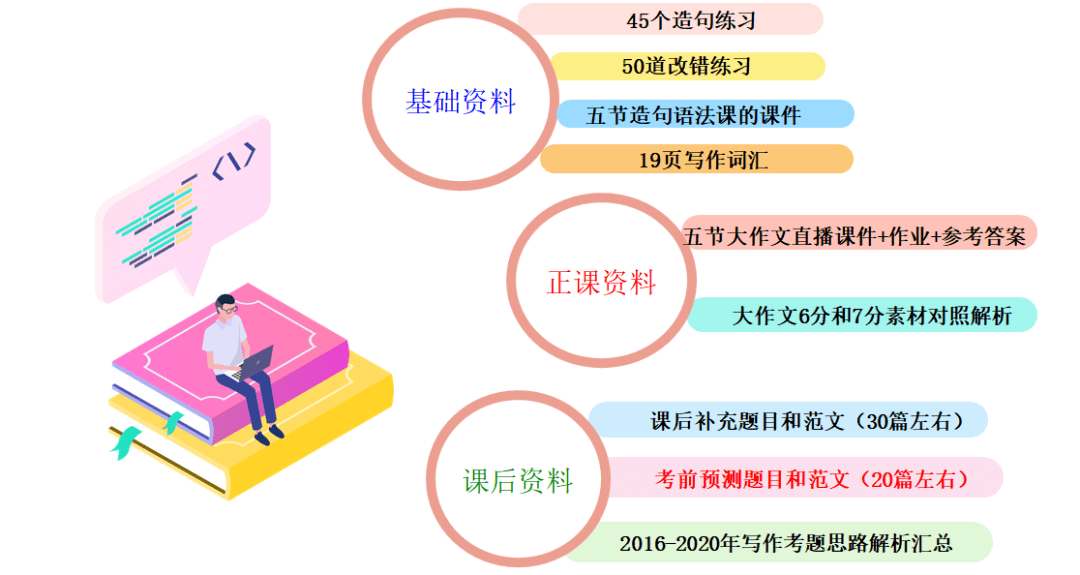 ai上课朋友圈文案怎么写好：线上课程文案撰写攻略