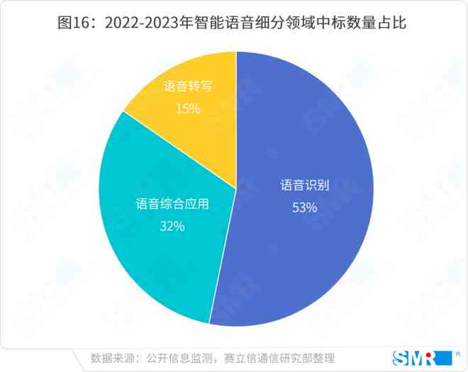 智能AI驱动：自动生成市场调研报告的高效软件解决方案