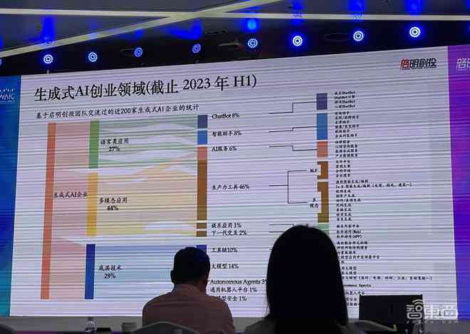 ai自动生成调研报告