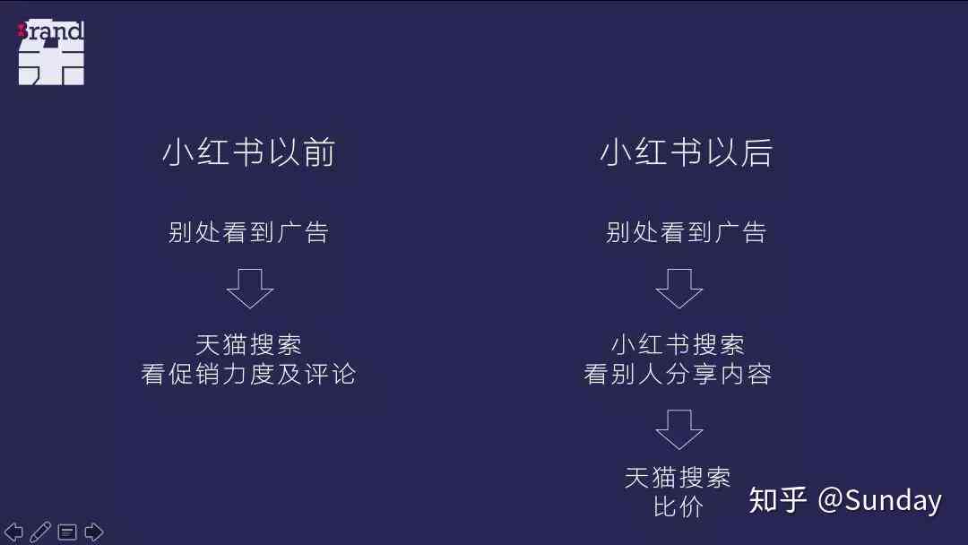 小红书文案制作：全方位工具、方法、软件与教程攻略流程