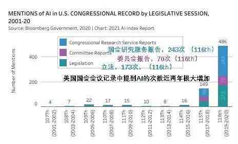 2023 AI年度报告撰写指南：聚关键数据与趋势分析