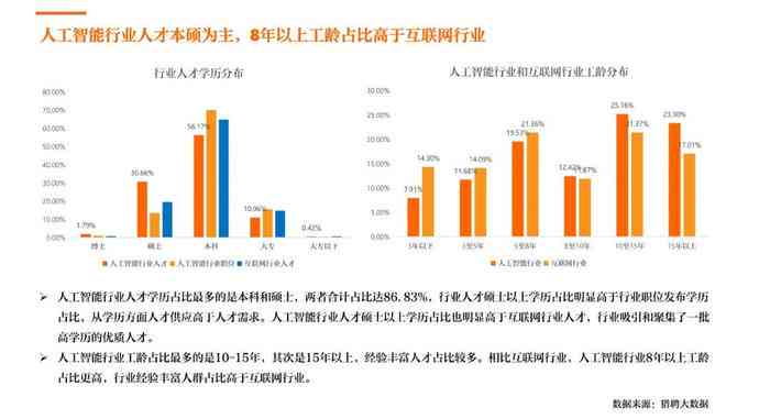 2023 AI年度报告撰写指南：聚关键数据与趋势分析