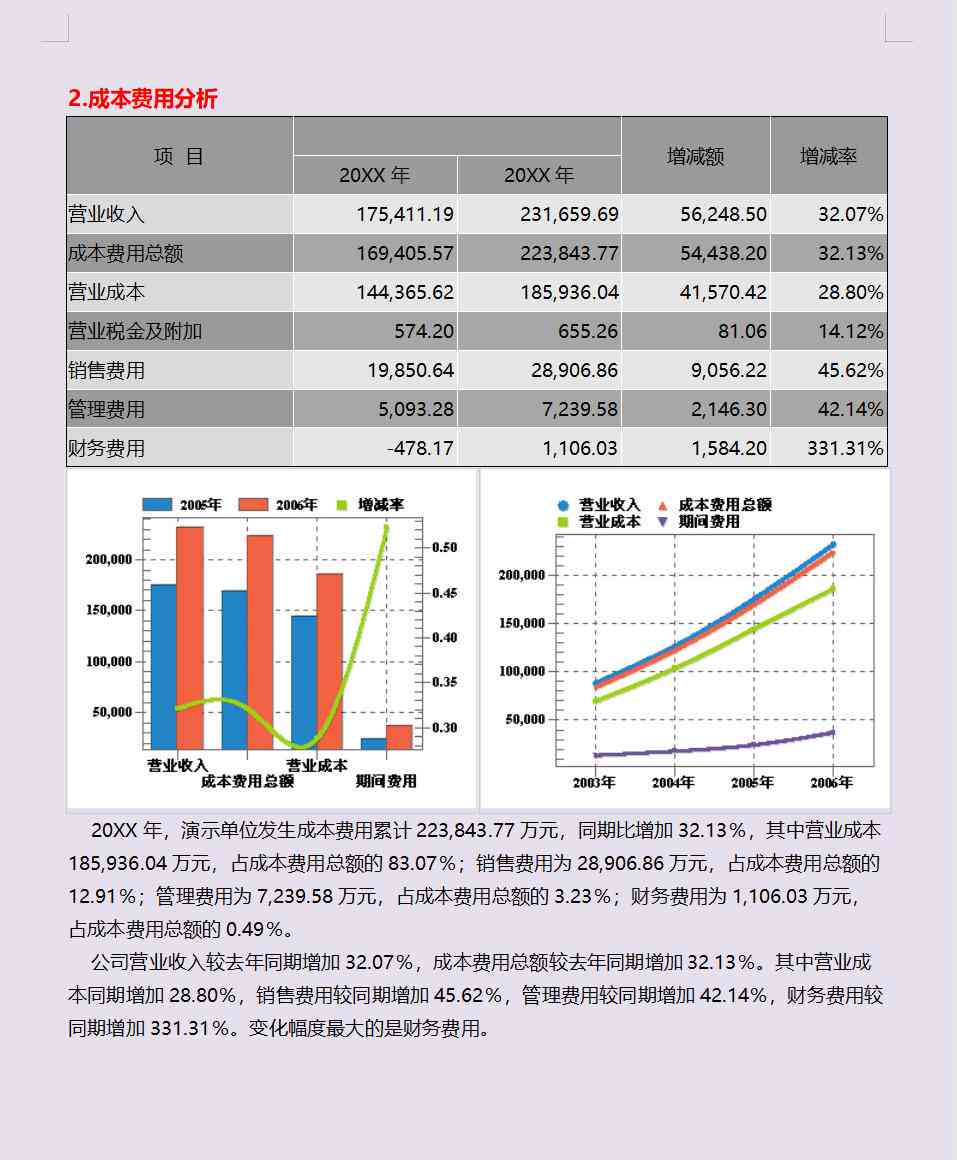 年度报告怎么做得既好又好看：制作与呈现技巧解析