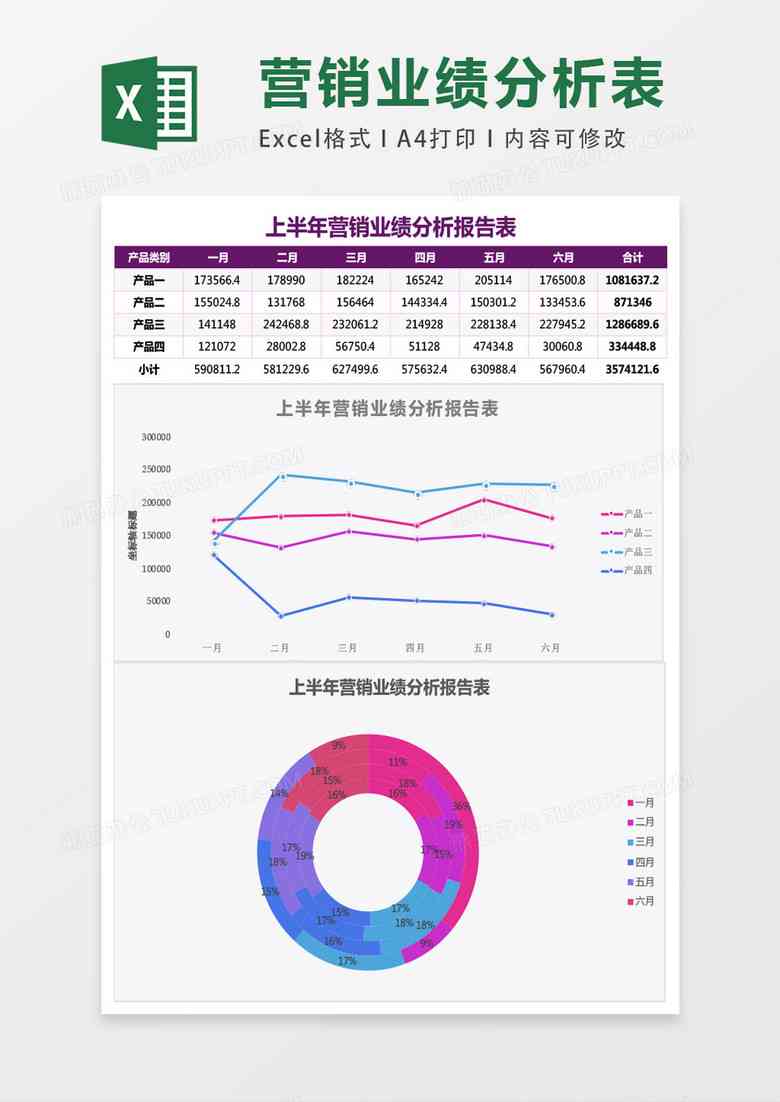 企业年综合业绩分析报告模板