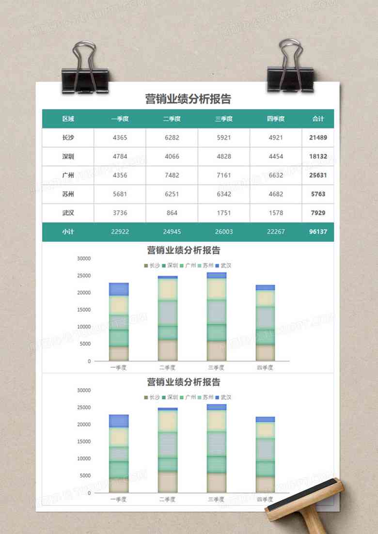 企业年综合业绩分析报告模板