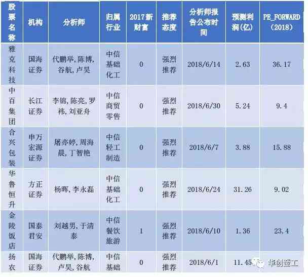 企业年综合业绩分析报告模板