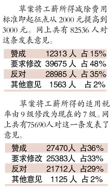 ai对写作的优缺点和建议