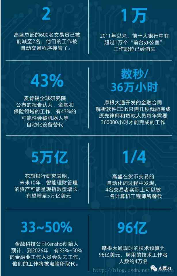 探索AI赋能与创新：人工智能技术在多领域应用的主题报告