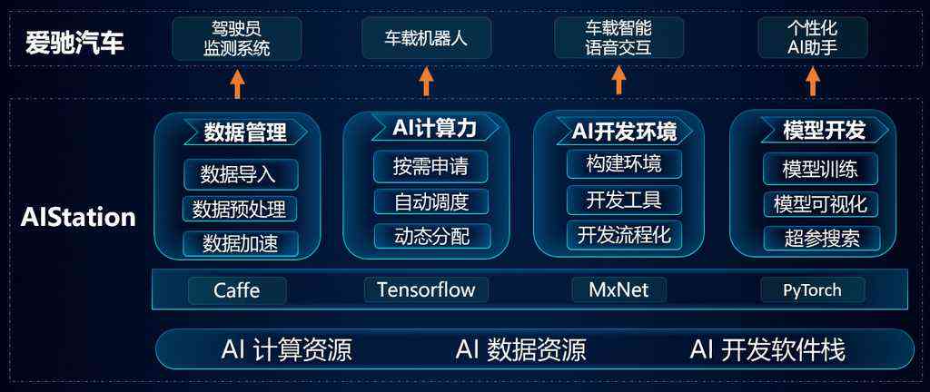 '智能AI驱动的个性化形象设计与优化方案'