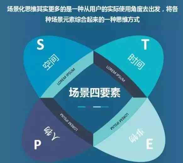 全面解析：AI人物模型的开发、应用与未来发展趋势