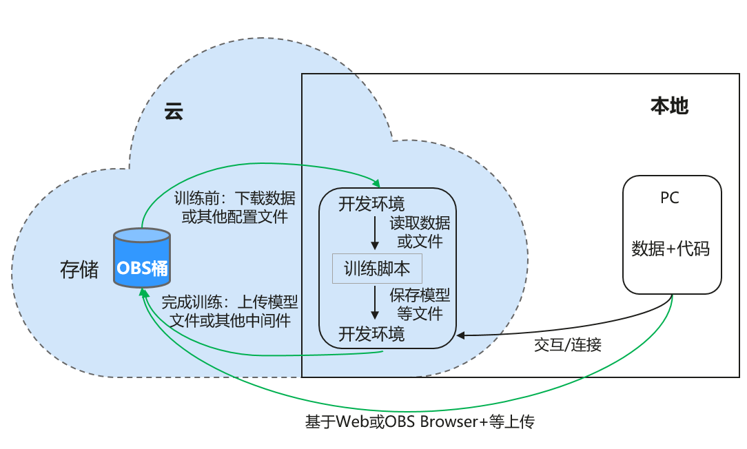 全面解析：AI人物模型的开发、应用与未来发展趋势