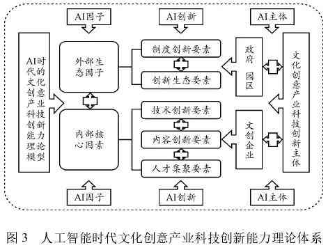 人工智能角色创意构思与设计要点解析