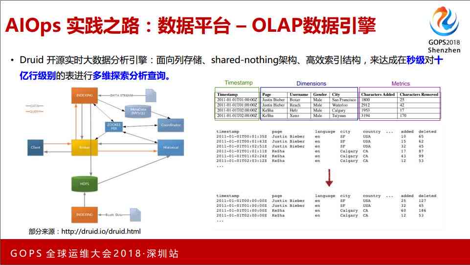 AI写作实力评测：当前技术级别解析与效能剖析