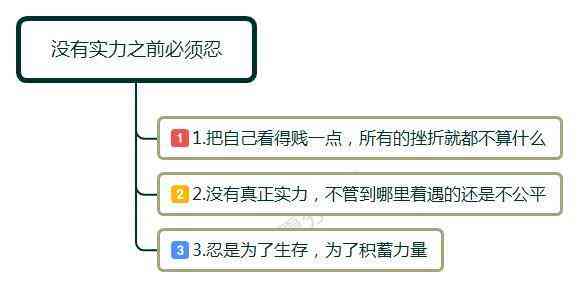 高层管理者在职场中工伤认定的可能性分析