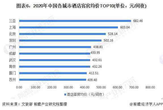 全方位解析：酒店文案撰写指南与优化策略，解决所有酒店传难题