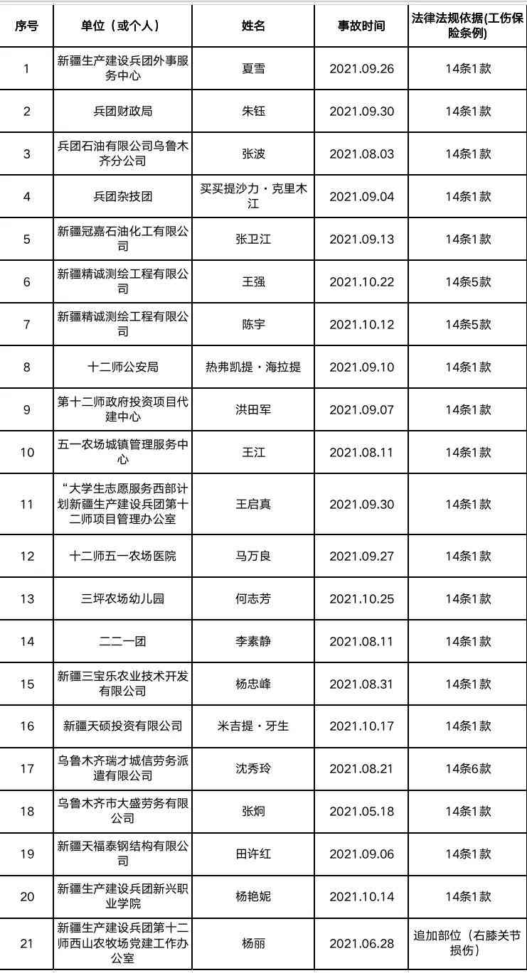 哪些不能认定工伤的情形：不包括及具体情形汇总