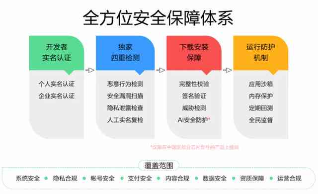 全方位揭秘：全平台自媒体AI创作实战指南与综合应用策略