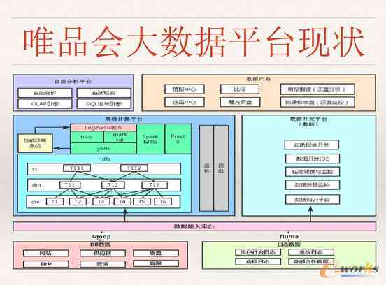 全媒体作品创作：教材、思路、流程、方法与制作技巧详解