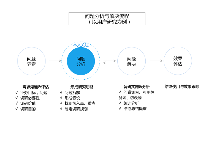 全媒体作品创作：教材、思路、流程、方法与制作技巧详解