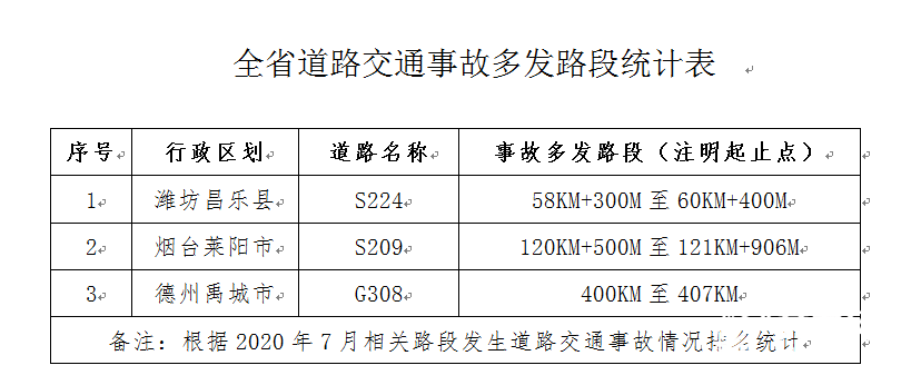 工伤事故类型怎么填：正确填写方法与注意事项