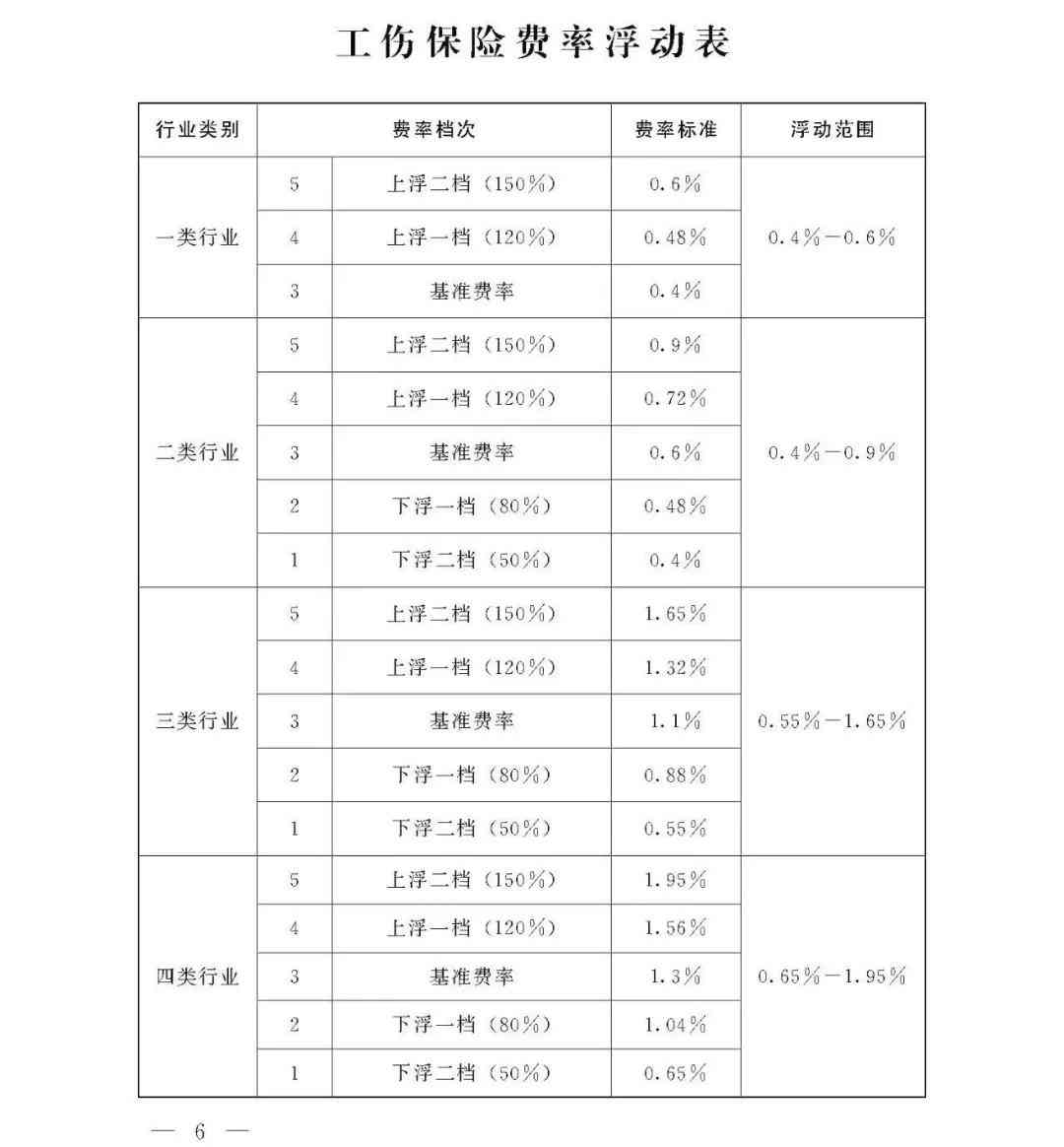 工伤事故分类与判定：基于工伤类别界定原则的详述与实践