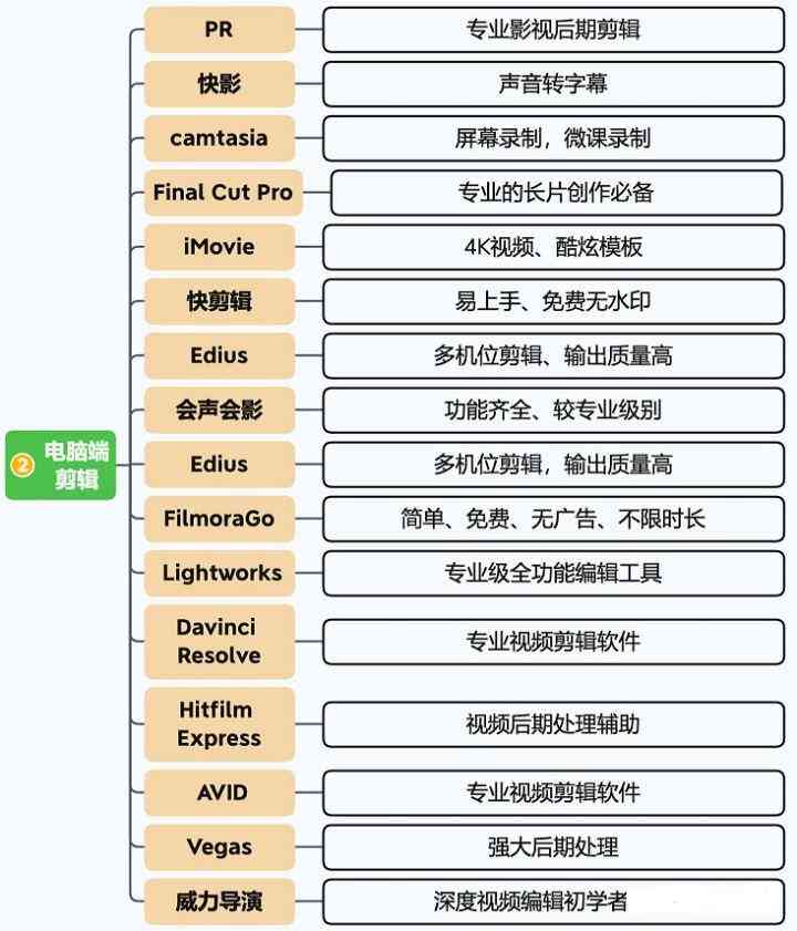 智能影视制作：剪辑软件、流程优化及工作内容解析