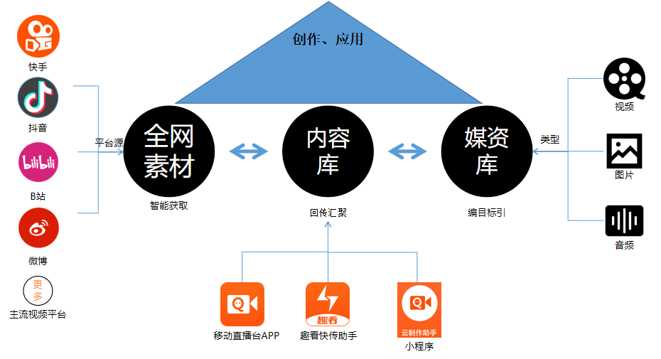 智能影视制作：剪辑软件、流程优化及工作内容解析