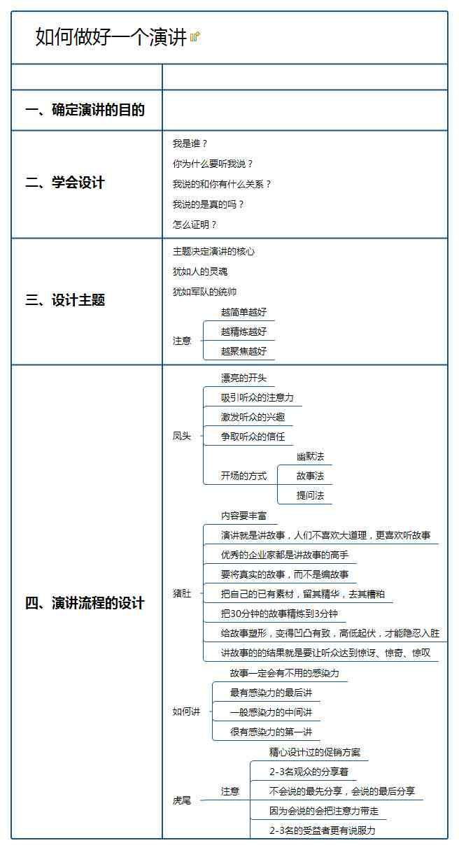 全面解析撰写高质量演讲稿的要点与技巧：涵结构、内容、风格及实用案例