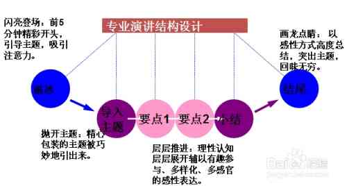 全面解析撰写高质量演讲稿的要点与技巧：涵结构、内容、风格及实用案例