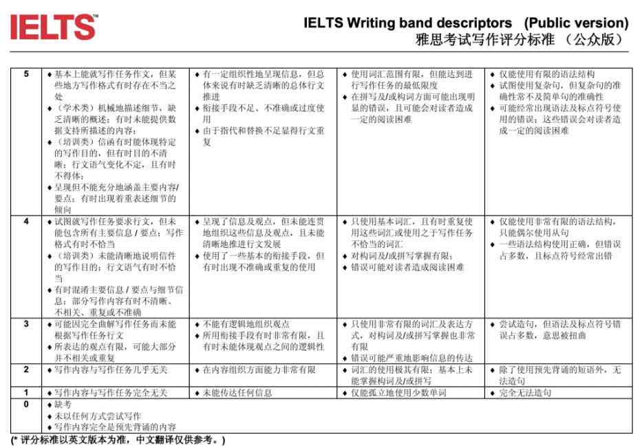 撰写演讲稿的基本准则：多选要点涵的关键要素