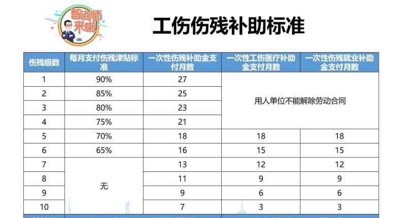 工伤保险赔付的常见排除情况及不合认定标准的人群分析