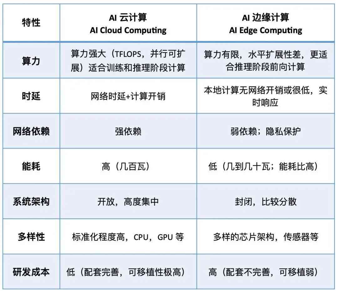 全面对比AI开题报告工具：各版本优劣分析及选择指南