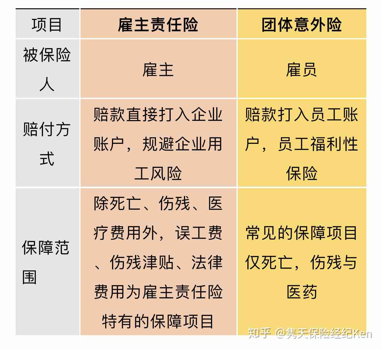 工伤责任险赔付不适用人群及常见排除情况解析