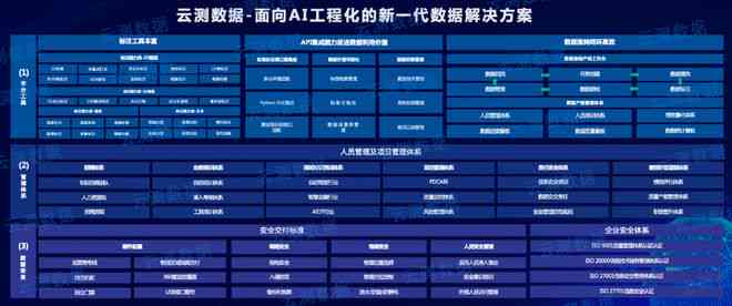 全面解析AI数据标注：高效推广策略与用户常见问题解决方案指南