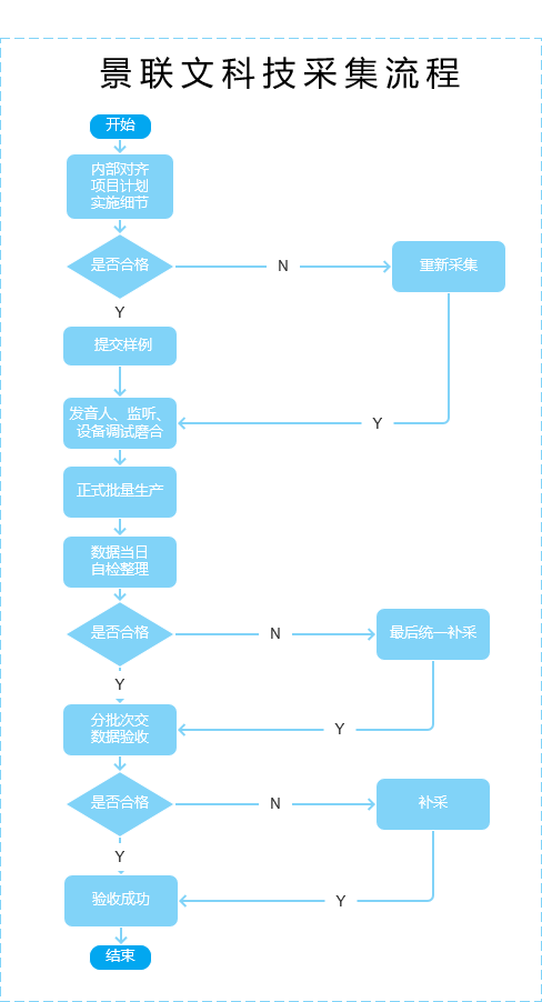 全面解析AI数据标注：高效推广策略与用户常见问题解决方案指南