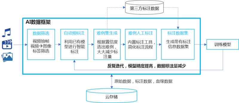 探秘前沿技术：主流AI数据标注平台盘点与解析